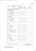 Preview for 175 page of Siemens 7XV5673 Device Manual