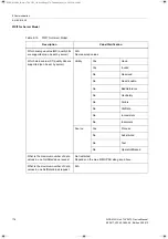 Preview for 178 page of Siemens 7XV5673 Device Manual