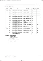 Preview for 183 page of Siemens 7XV5673 Device Manual