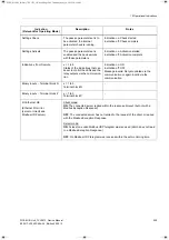 Preview for 209 page of Siemens 7XV5673 Device Manual