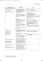 Preview for 211 page of Siemens 7XV5673 Device Manual