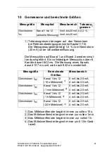 Preview for 21 page of Siemens 7XV5674 Product Information