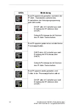 Preview for 32 page of Siemens 7XV5674 Product Information