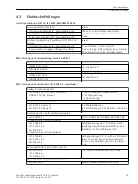 Preview for 25 page of Siemens 7XV5810-0.A00 Manual