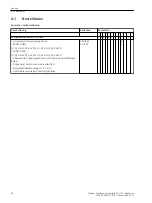 Preview for 28 page of Siemens 7XV5810-0.A00 Manual