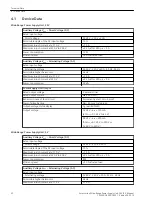 Preview for 52 page of Siemens 7XV5810-0.A00 Manual