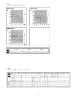 Preview for 3 page of Siemens 8MR6423-5EG04 Installation, Operation And Maintenance Manual