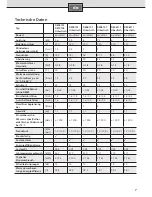 Preview for 7 page of Siemens 9001155287 Installation And Operating Instructions Manual