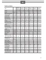 Preview for 17 page of Siemens 9001155287 Installation And Operating Instructions Manual