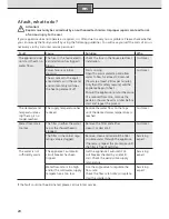 Preview for 20 page of Siemens 9001155287 Installation And Operating Instructions Manual