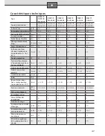 Preview for 31 page of Siemens 9001155287 Installation And Operating Instructions Manual