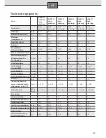 Preview for 41 page of Siemens 9001155287 Installation And Operating Instructions Manual