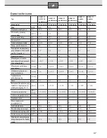 Preview for 51 page of Siemens 9001155287 Installation And Operating Instructions Manual