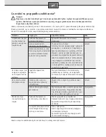 Preview for 54 page of Siemens 9001155287 Installation And Operating Instructions Manual