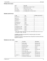 Preview for 55 page of Siemens 9410DC User Manual