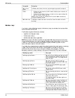 Preview for 58 page of Siemens 9410DC User Manual