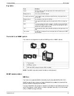 Preview for 67 page of Siemens 9410DC User Manual