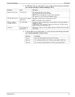 Preview for 81 page of Siemens 9410DC User Manual