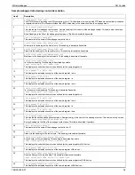 Preview for 95 page of Siemens 9410DC User Manual