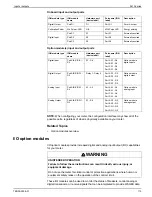 Preview for 113 page of Siemens 9410DC User Manual