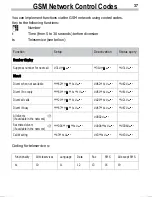 Предварительный просмотр 38 страницы Siemens A35 User Manual