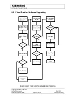 Предварительный просмотр 21 страницы Siemens A70 Service Manual