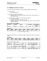 Preview for 34 page of Siemens AC43 User Manual