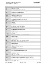 Preview for 10 page of Siemens AC75 Hardware Interface Description