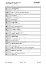 Preview for 11 page of Siemens AC75 Hardware Interface Description