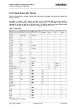 Preview for 32 page of Siemens AC75 Hardware Interface Description