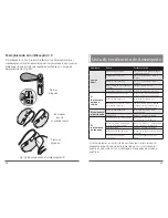 Preview for 40 page of Siemens Ace micon User Manual