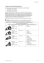 Preview for 23 page of Siemens Acuson S2000 Instructions For Use Manual