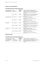 Preview for 294 page of Siemens Acuson S2000 Instructions For Use Manual