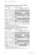 Preview for 454 page of Siemens Acuson S2000 Instructions For Use Manual