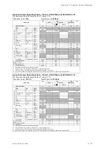 Preview for 469 page of Siemens Acuson S2000 Instructions For Use Manual