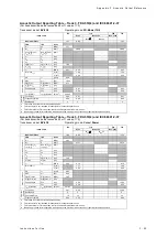 Preview for 495 page of Siemens Acuson S2000 Instructions For Use Manual