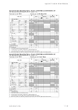 Preview for 505 page of Siemens Acuson S2000 Instructions For Use Manual