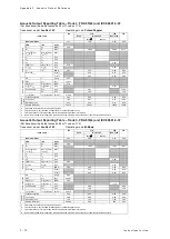 Preview for 514 page of Siemens Acuson S2000 Instructions For Use Manual