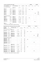 Предварительный просмотр 3 страницы Siemens ACVATIX G B111.9E/KN Series Manual