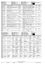 Предварительный просмотр 8 страницы Siemens acvatix SKD32 Series Mounting Instructions