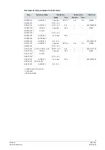 Preview for 9 page of Siemens ACVATIX VAG61.15-1 Manual