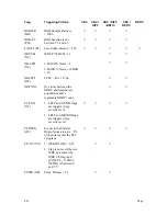 Preview for 140 page of Siemens ADVIA 2120 Operator'S Manual