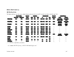 Preview for 404 page of Siemens ADVIA 2120 Operator'S Manual