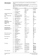 Предварительный просмотр 16 страницы Siemens AEROGYR RWI65.02 Manual