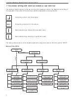 Preview for 6 page of Siemens AG AT18 Operating Manual