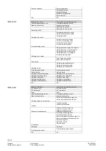 Предварительный просмотр 84 страницы Siemens Albatros 2 AVS37 Series User Manual