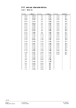 Предварительный просмотр 104 страницы Siemens Albatros 2 AVS37 Series User Manual