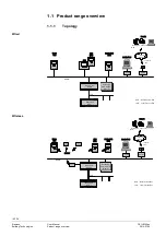 Preview for 10 page of Siemens Albatros2 AVS37 Series User Manual