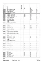 Preview for 52 page of Siemens Albatros2 AVS37 Series User Manual