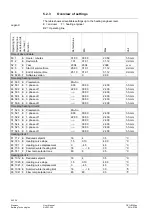 Preview for 58 page of Siemens Albatros2 AVS37 Series User Manual